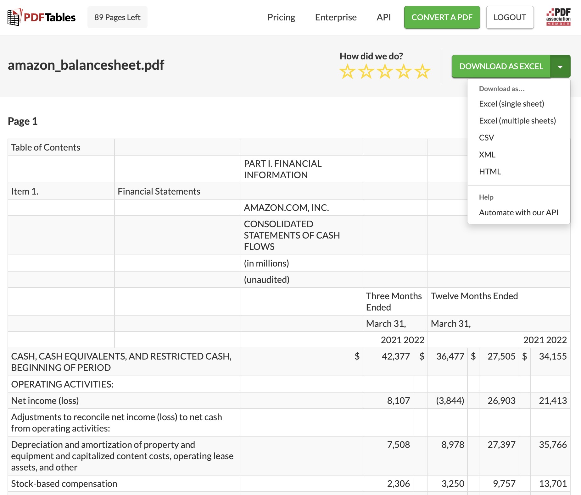 A balance sheet converted on the PDFTables.com site.