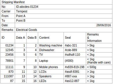 pdftables output