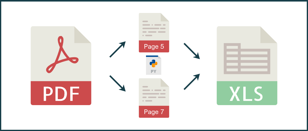 how-to-convert-specific-pdf-pages-to-excel-with-python-pdftables