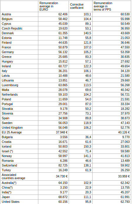 New and improved PDF to Excel conversions with PDFTables & PDFTables