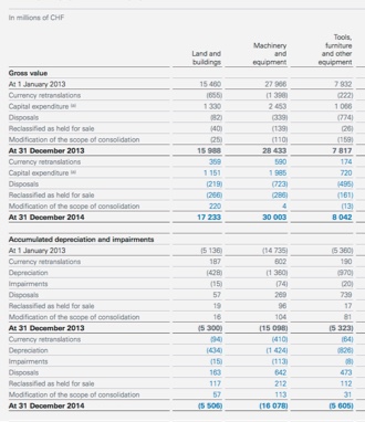 Pdf Chart To Excel