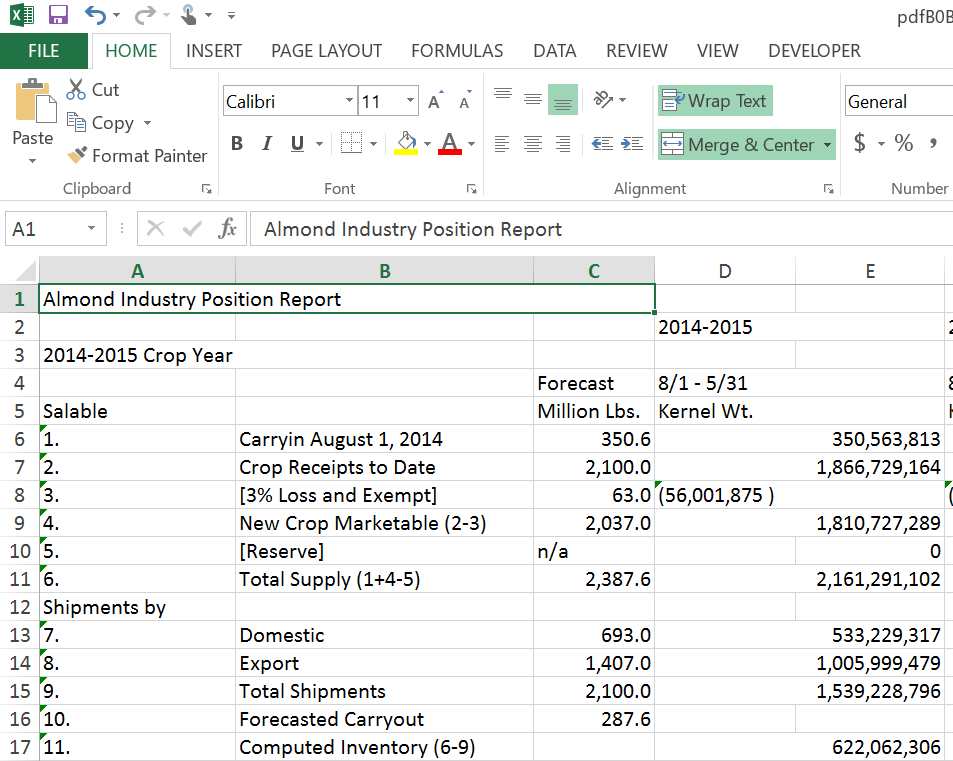 Screenshot of a spreadsheet that has been extracted from a PDF in Excel.